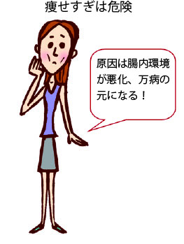 慢性下痢はなぜ太れない 下痢の改善相談室